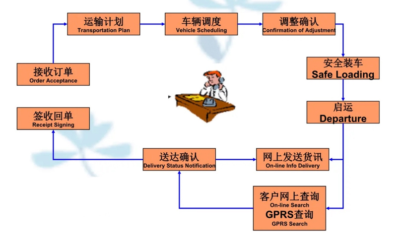 苏州工业园区到巴中物流专线-苏州工业园区到巴中货运公司-苏州工业园区到巴中运输专线